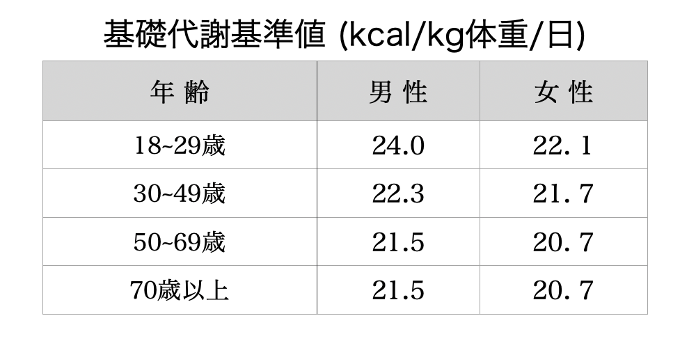 2. 予防のための食習慣